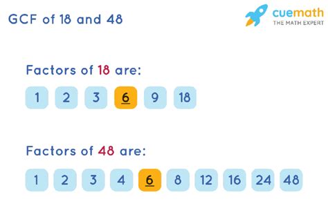 gcf of 18 and 48